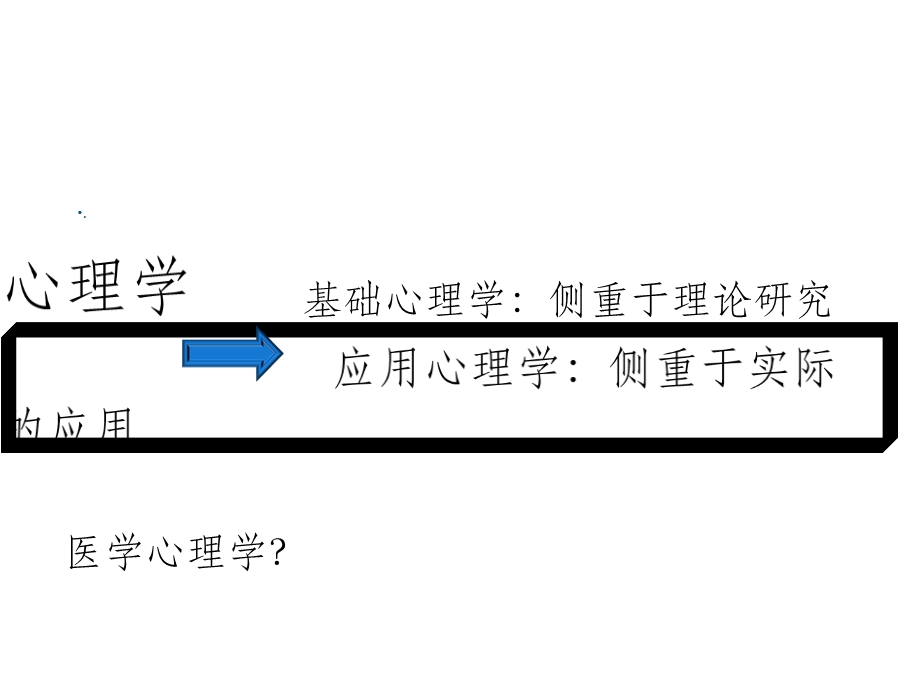 基础心理学教案课件.ppt_第2页