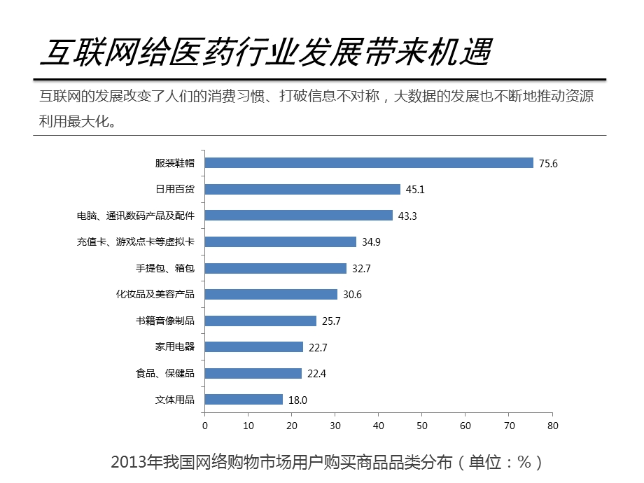 图解互联网医药营销模式ppt课件.pptx_第2页