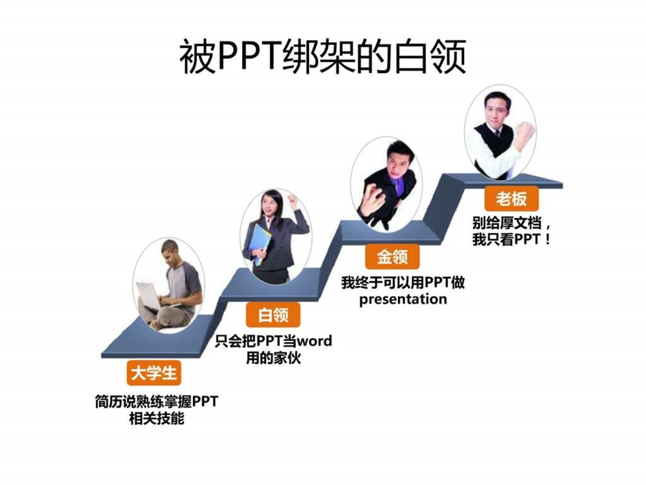 培训讲义——课件制作高手进阶全攻略(课件.ppt_第3页