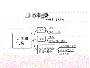 地理41天气和气候优化训练课件湘教版七年级上.pptx