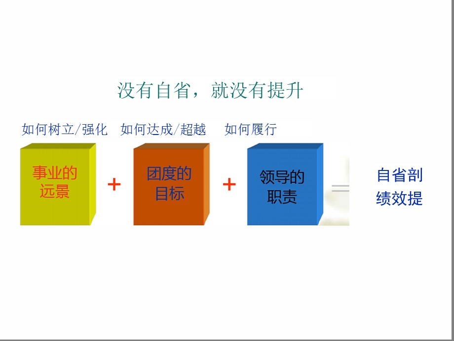 团队分析诊断和绩效改进课件.pptx_第2页