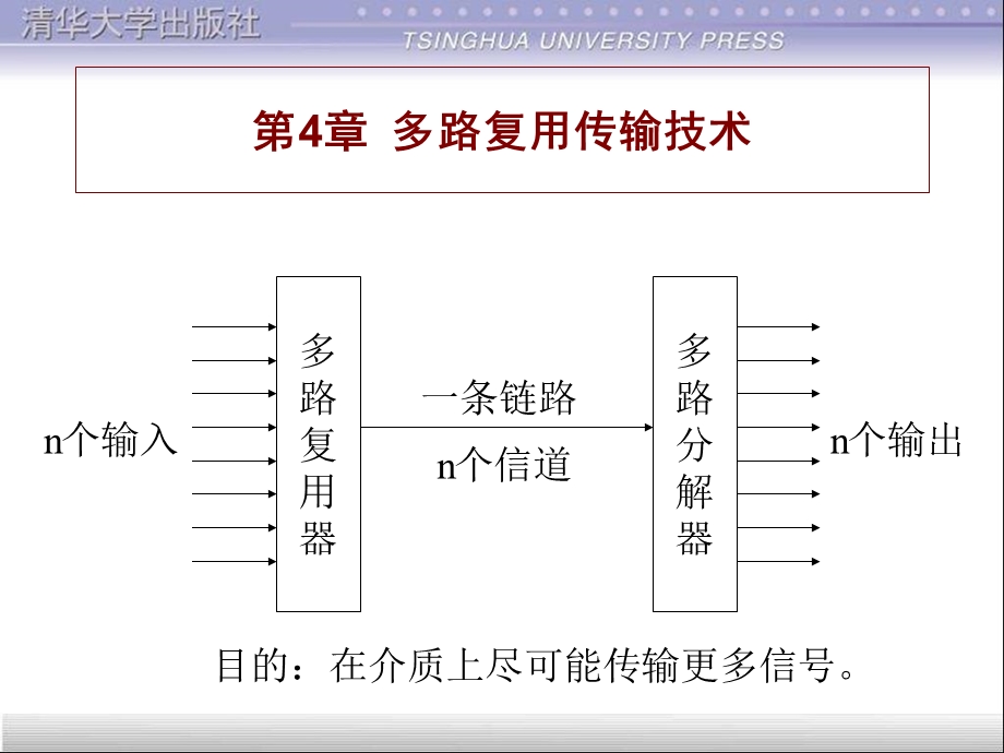 多路复用传输技术ppt课件.ppt_第1页