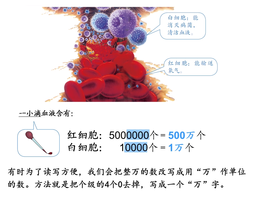 四年级人教版数学第一单元整万数和非整万数的改写ppt课件.ppt_第3页