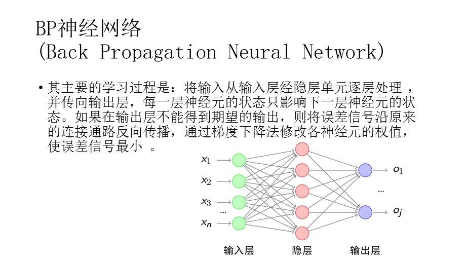 基于遗传算法的BP神经网络算法ppt课件.pptx_第3页