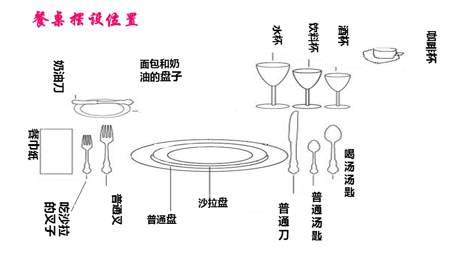 图解西餐餐桌礼仪(共86张)课件.ppt_第3页