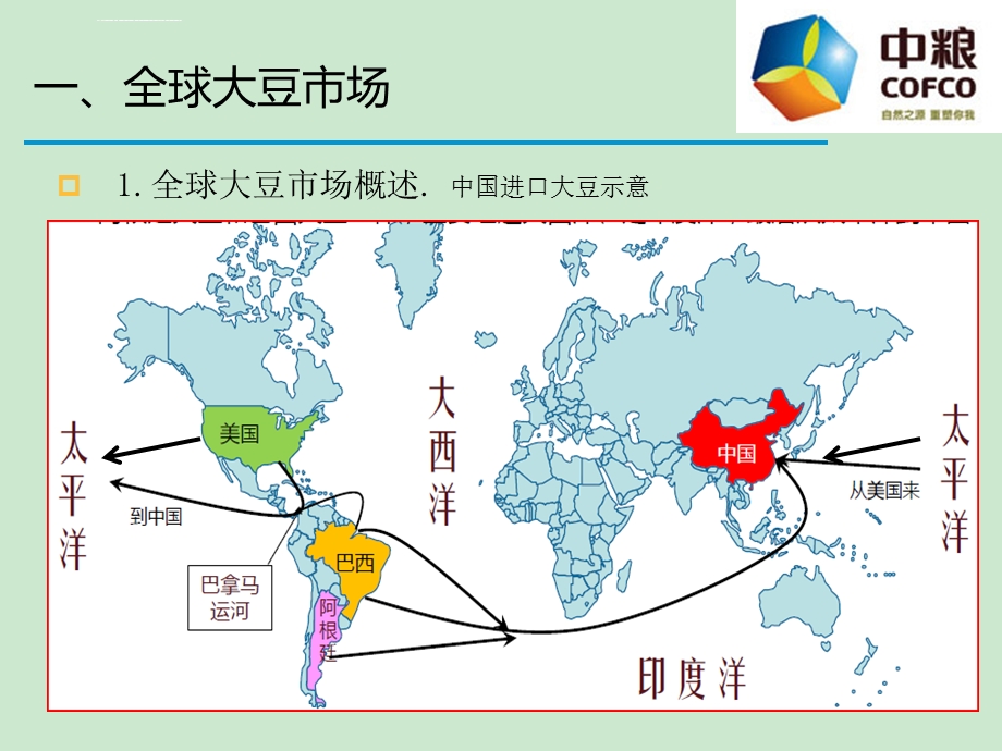 大豆国际贸易实务ppt课件.ppt_第3页