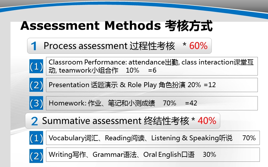 大学英语第一节课课堂要求和考核方式ppt课件.pptx_第3页