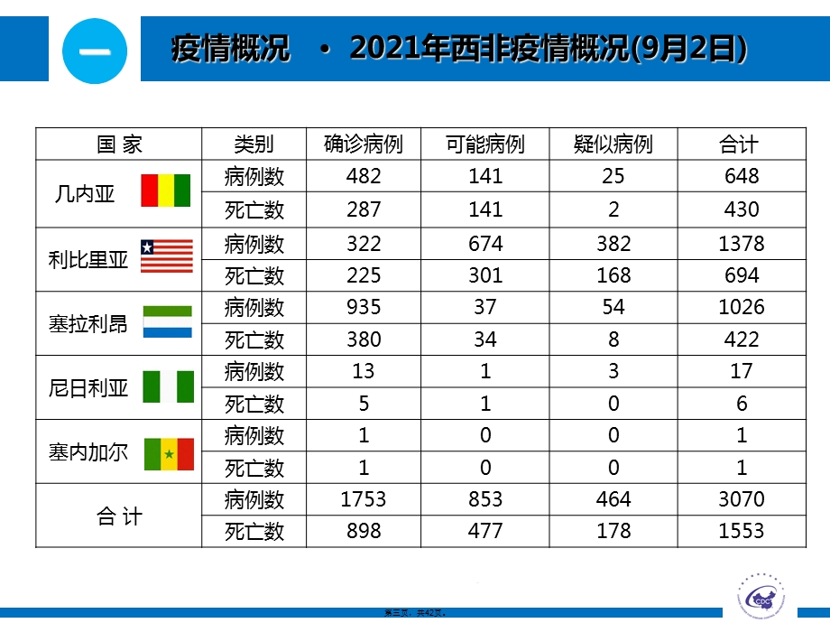 培训预防医学课件.ppt_第3页