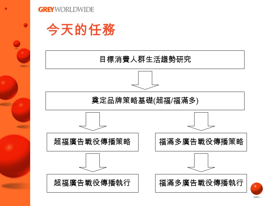 品牌推广传播课件.ppt_第2页