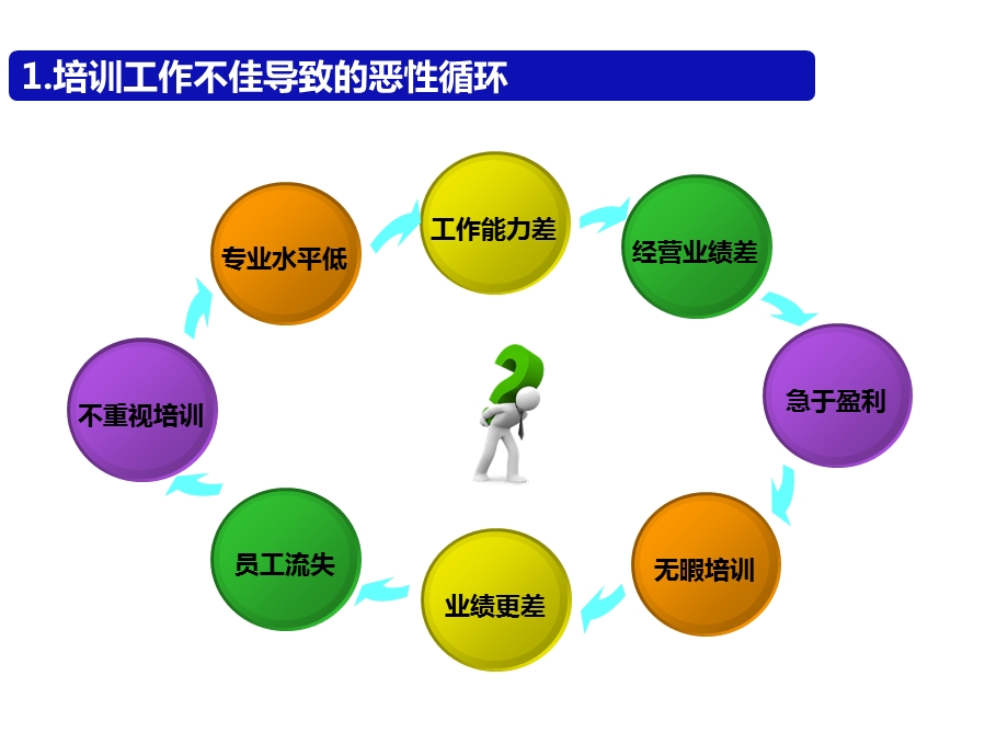 培训师授课技巧(102张)课件.pptx_第2页