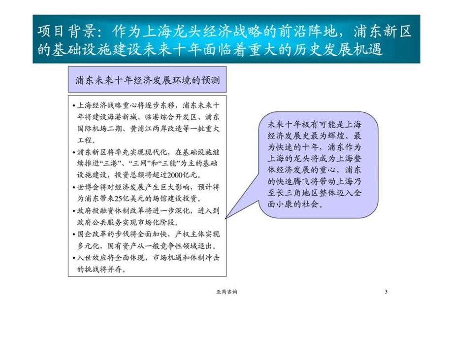 基础设施建设产业分战略规划报告框架建议书课件.ppt_第3页