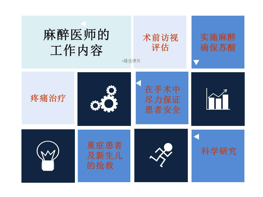 围术期镇痛新进展课件.ppt_第2页