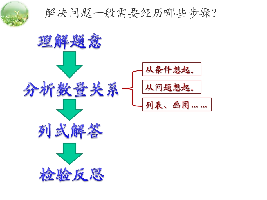 四上《解决问题的策略》教学课件.ppt_第3页