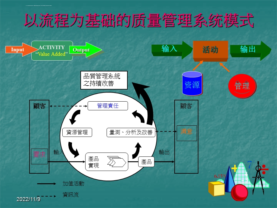 品质管理培训ppt课件.ppt_第3页