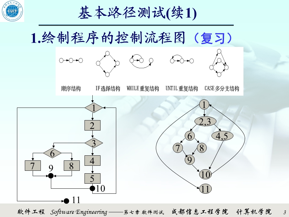 基本路径测试ppt课件.ppt_第3页