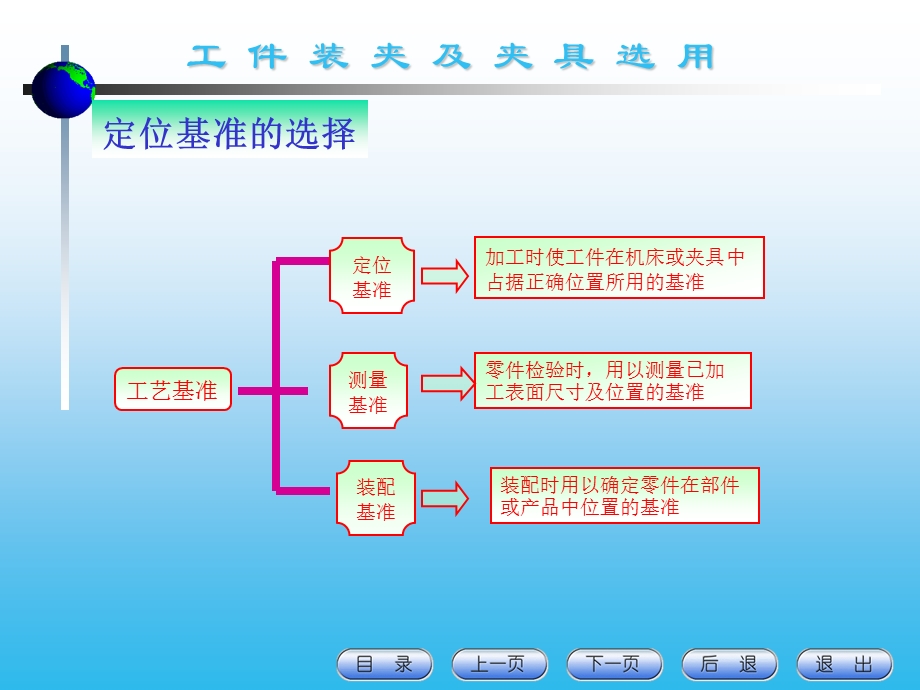 基准及分类ppt课件.ppt_第2页