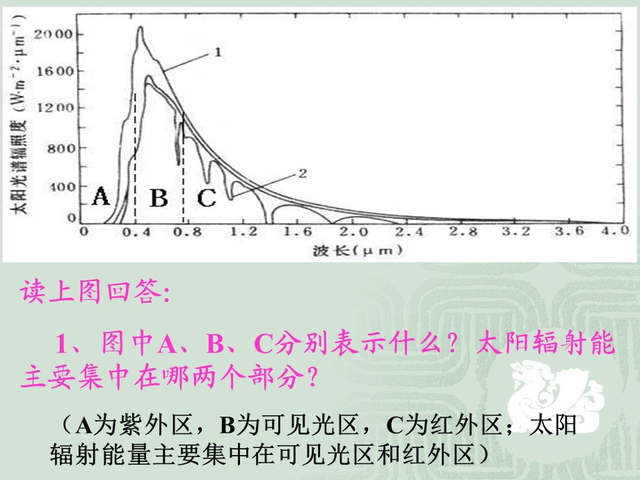 大气的削弱作用与保温作用ppt课件.ppt_第2页