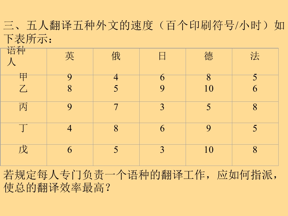 大学本科运筹学 教程 运筹学第八章 图与网络分析ppt课件.ppt_第3页