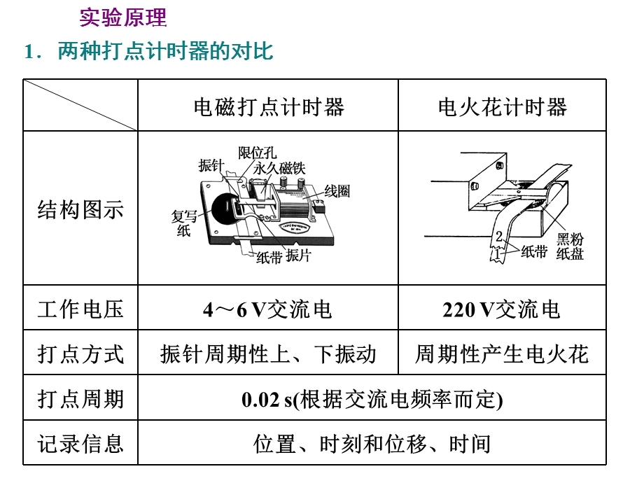 实验：测量纸带的平均速度和瞬时速度ppt课件.ppt_第3页