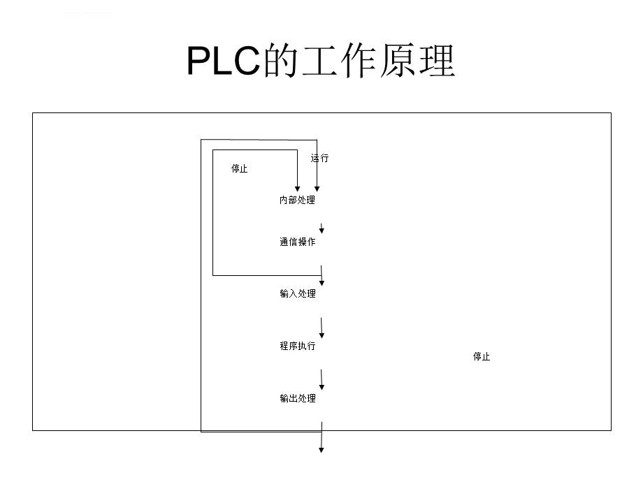 基于PLC的自动剪板机控制设计ppt课件.ppt_第2页