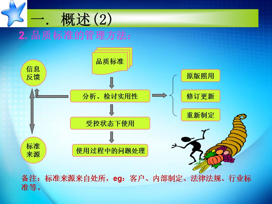 品质检验之标准培训资料课件.ppt_第3页