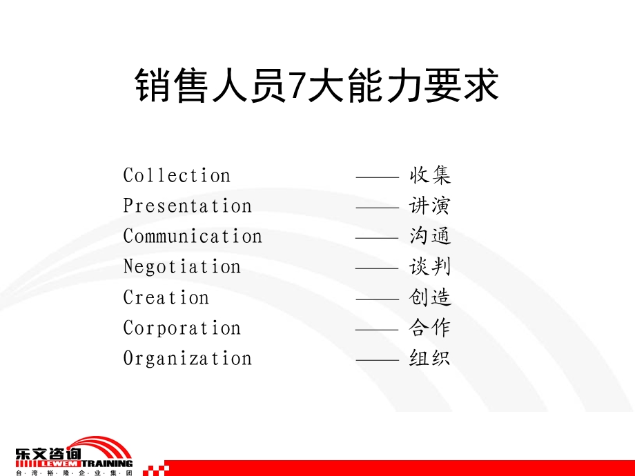 双赢商务谈判技巧 不错课件.ppt_第2页