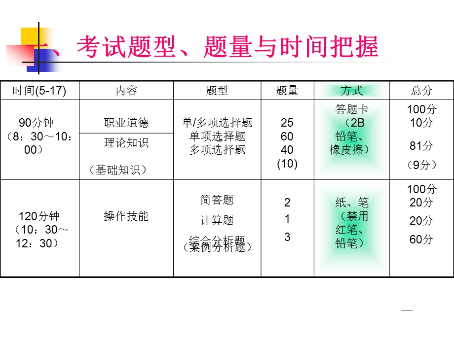 三级人力资源规划2013课件.ppt_第1页