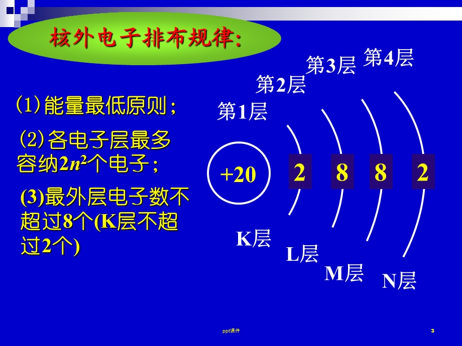 基态原子的核外电子排布课件.ppt_第3页