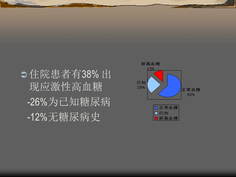 危重病人高血糖的课件.ppt_第2页