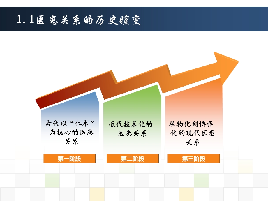 医患法律关系课件.ppt_第3页