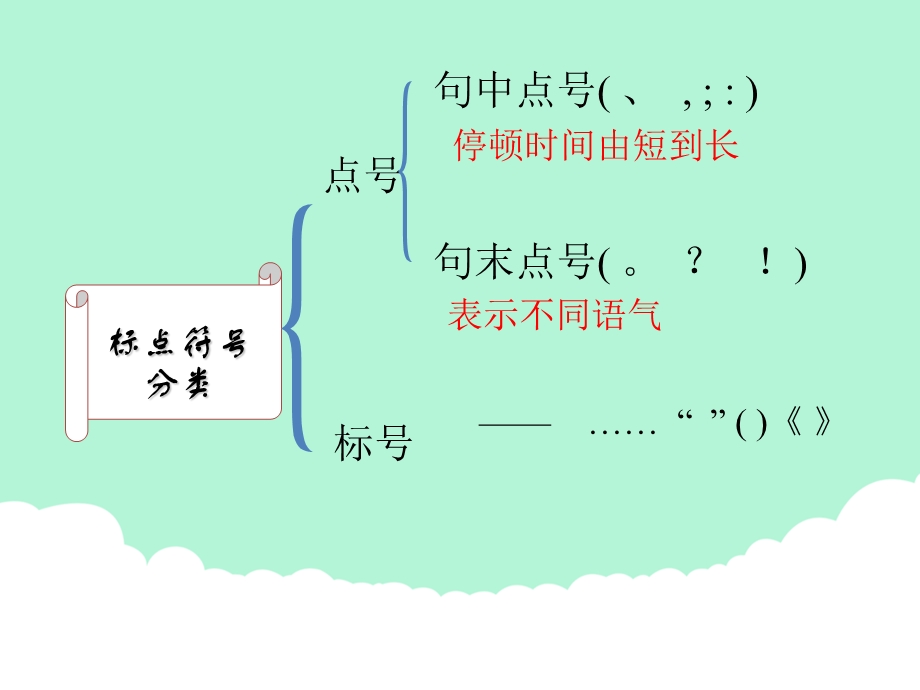 小学标点符号讲解资料课件.pptx_第3页