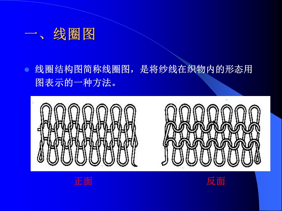 各类羊毛衫组织的编织原理及特性课件.ppt_第3页