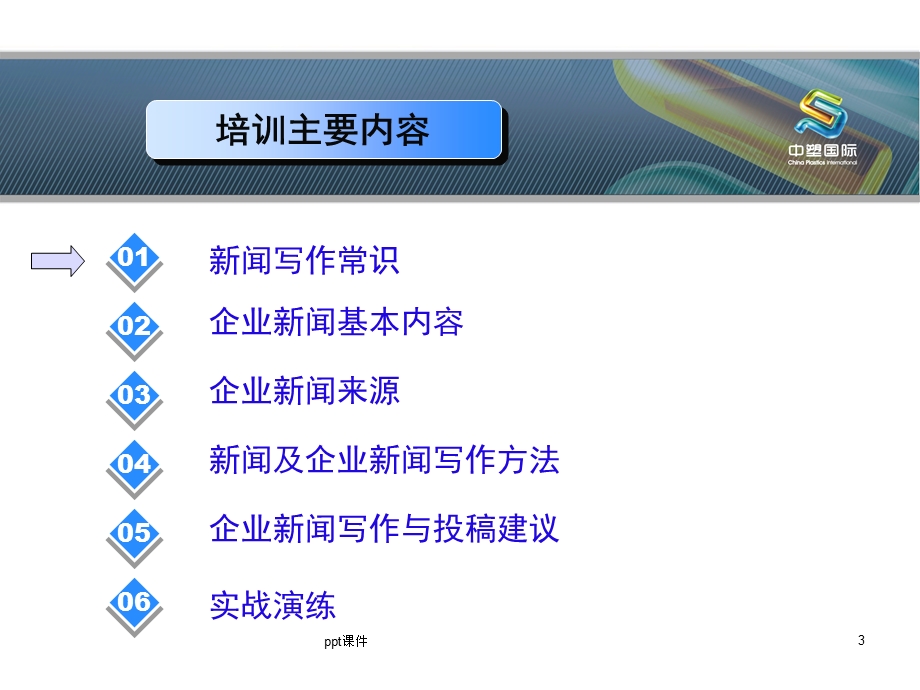 企业新闻写作培训课件.ppt_第3页