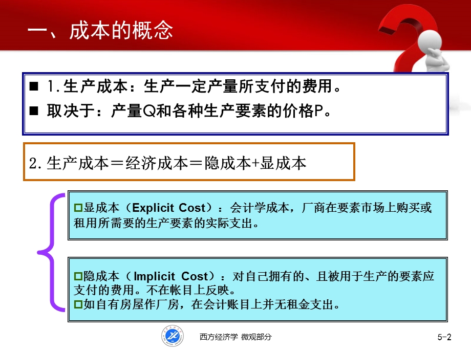 大学微观经济学第五章成本论课件.ppt_第2页