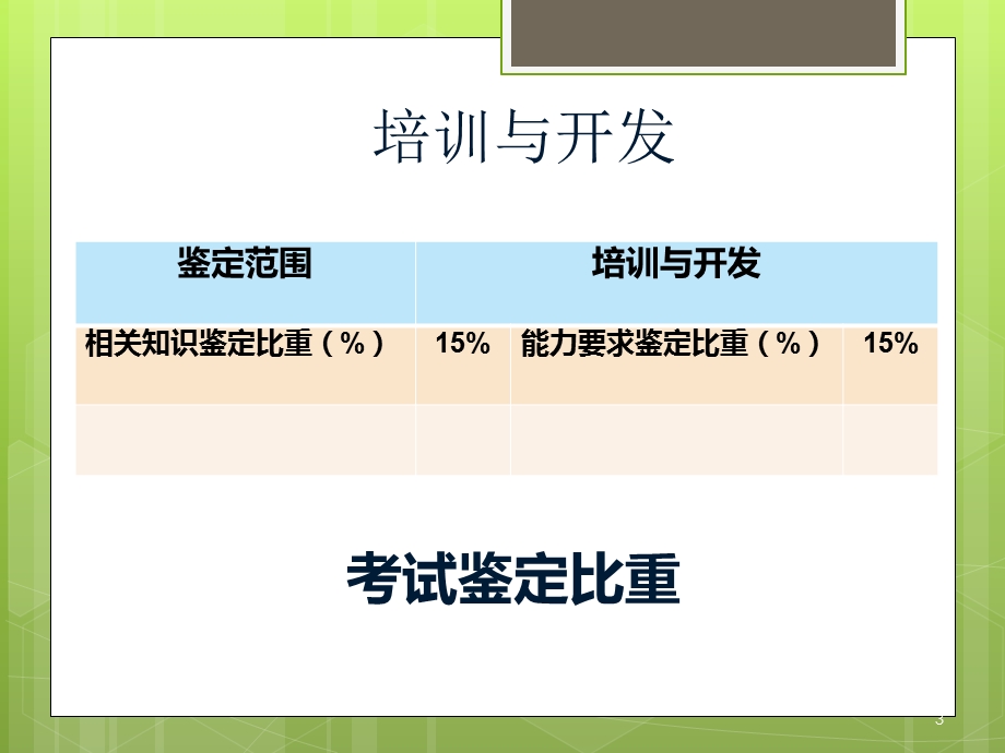 人力资源管理师培训ppt课件《培训与开发》.pptx_第3页