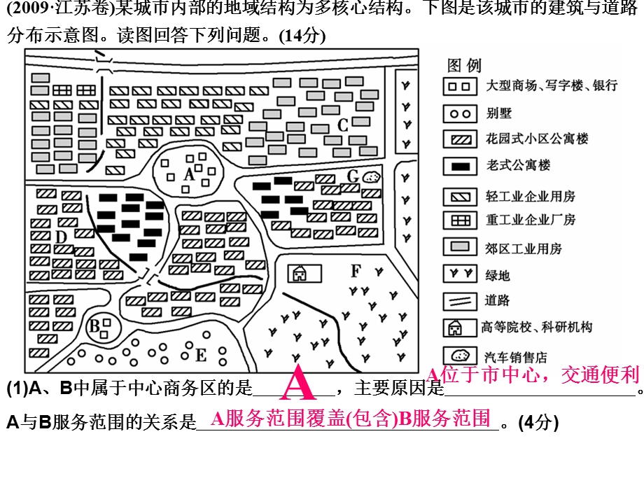 城市功能区及影响因素use课件.ppt_第1页