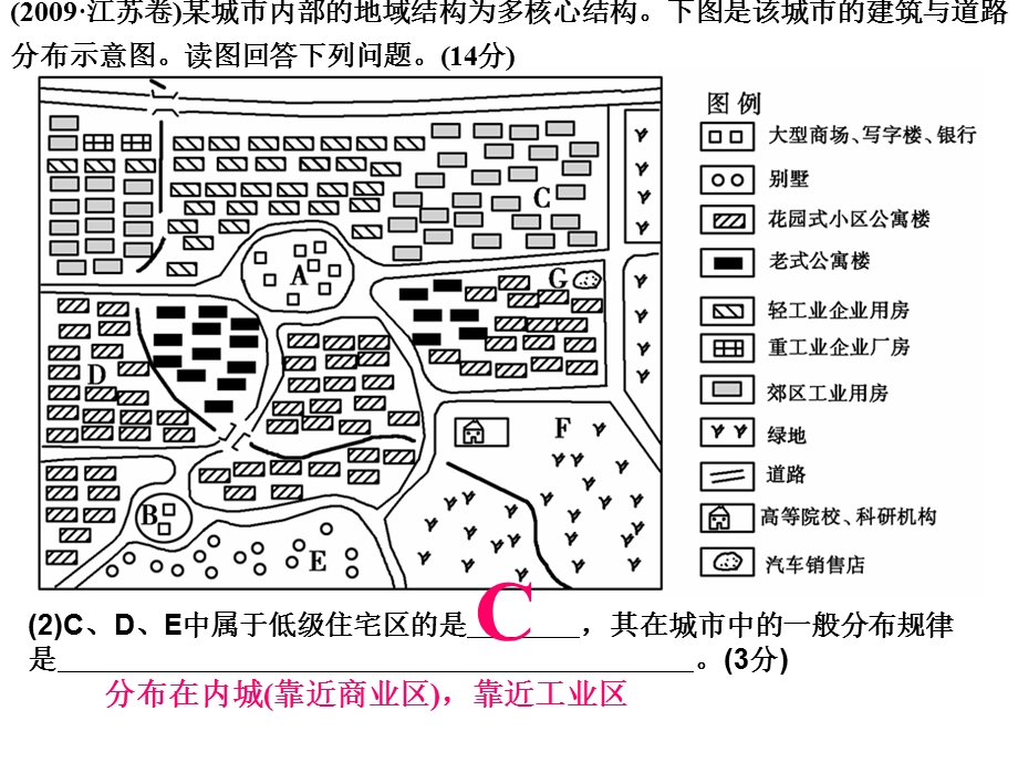 城市功能区及影响因素use课件.ppt_第2页