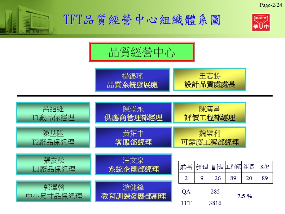 供应商管理课件.ppt_第2页