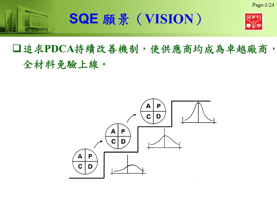 供应商管理课件.ppt_第3页