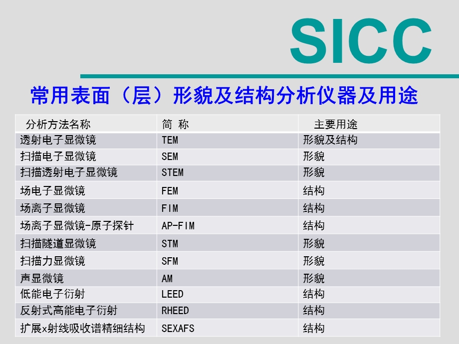 分析仪器简介(埃文思公司)教材课件.ppt_第2页