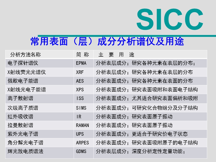 分析仪器简介(埃文思公司)教材课件.ppt_第3页