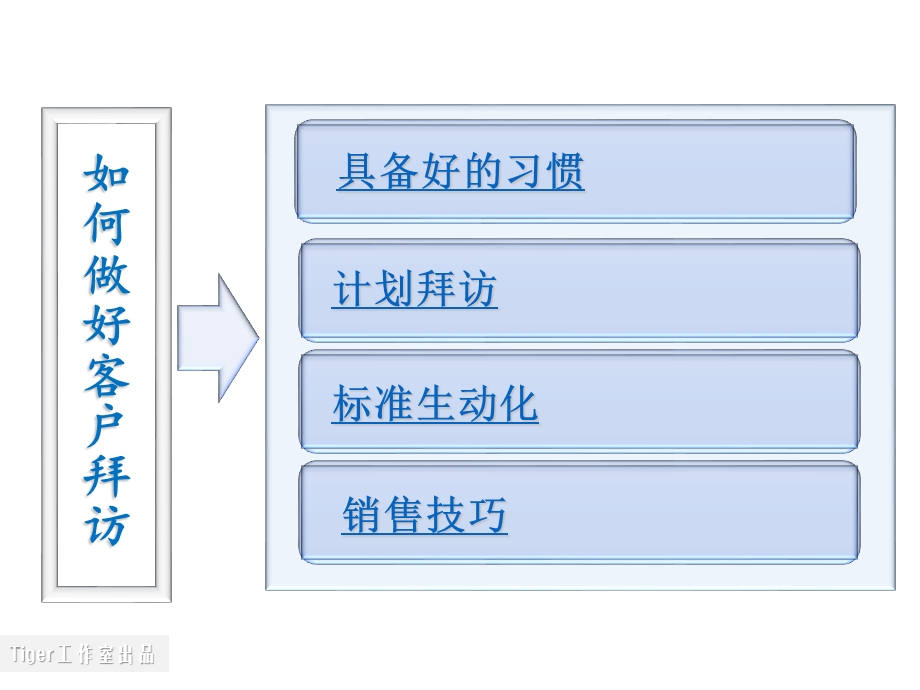 客户拜访ppt课件模板.ppt_第2页