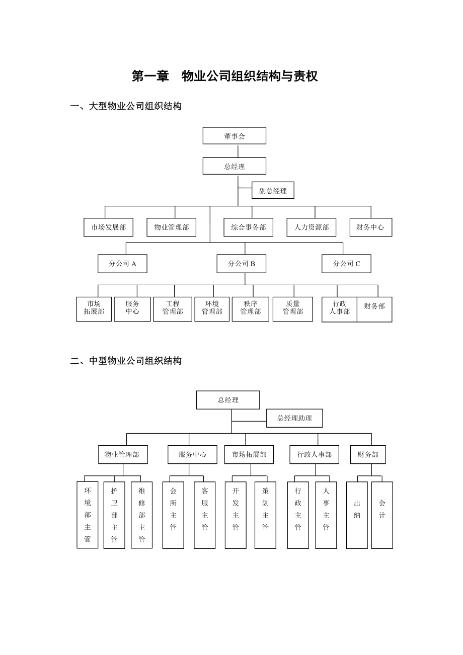 物业公司规范化管理操作手册.doc_第3页