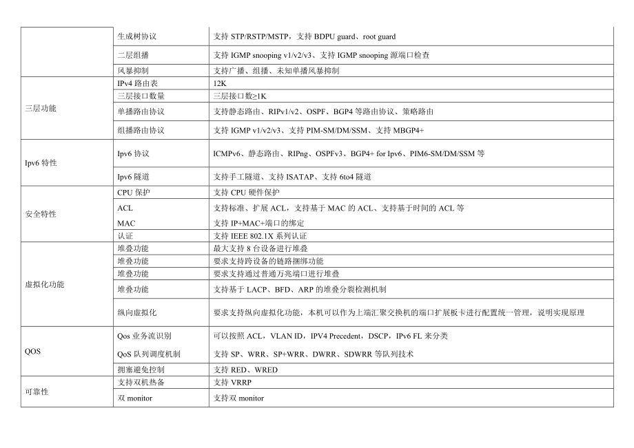 设备技术方案要求.doc_第3页