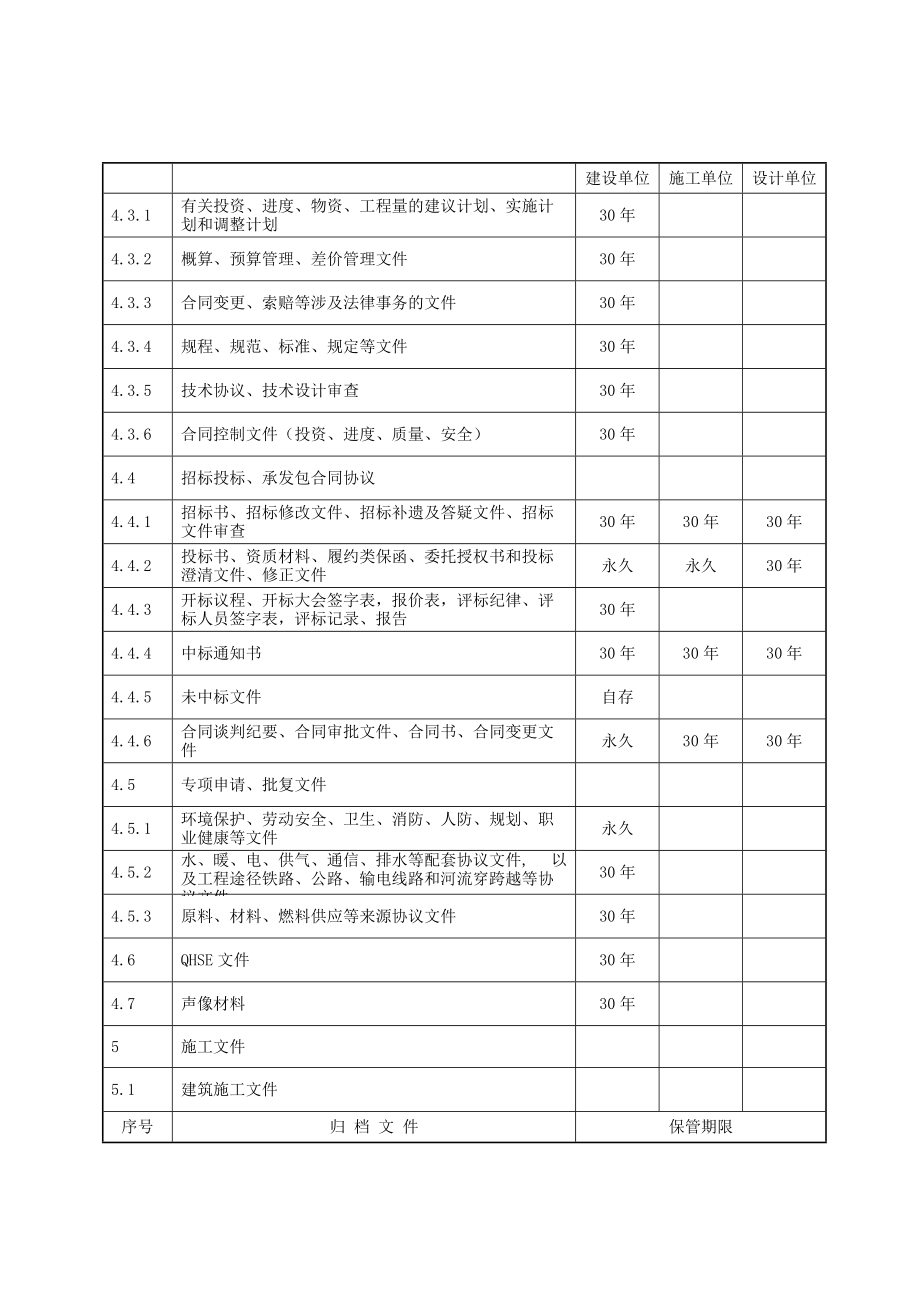 建设项目文件归档范围和保管期限表.doc_第3页