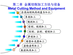 金属切削加工方法与设备课件.ppt