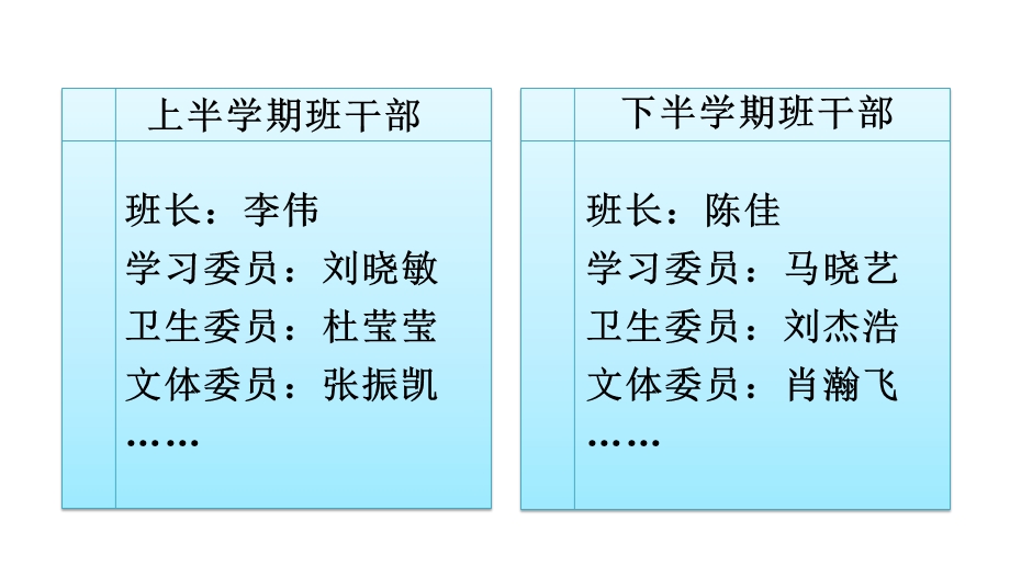 部编版三年级语文下册口语交际《该不该实行班干部轮流制》优质ppt课件.pptx_第3页