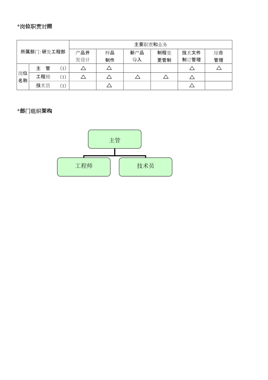 研发工程部管理制度及流程.doc_第3页