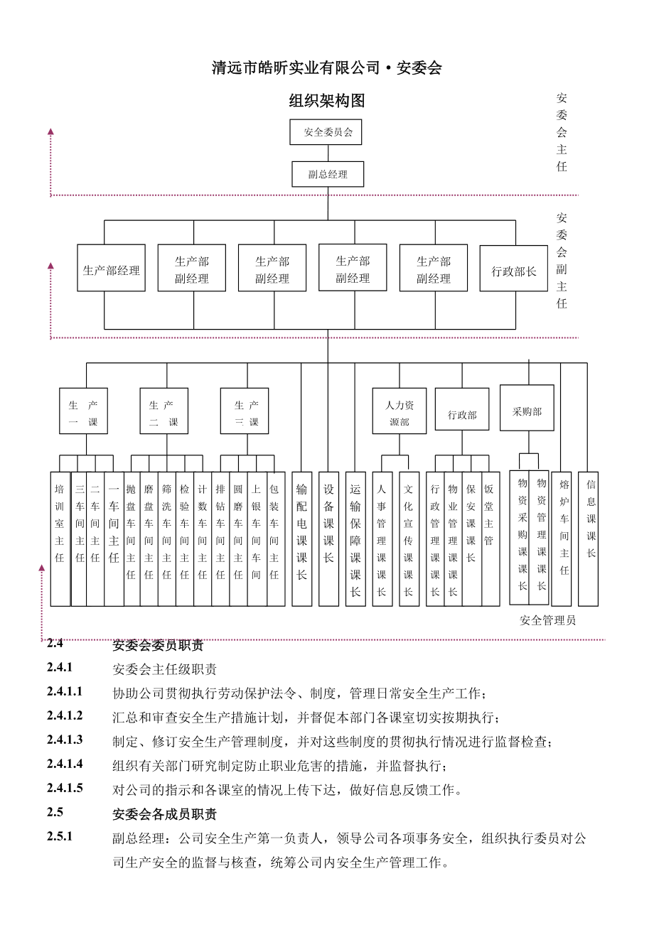 实业有限公司安全生产管理制度.doc_第2页