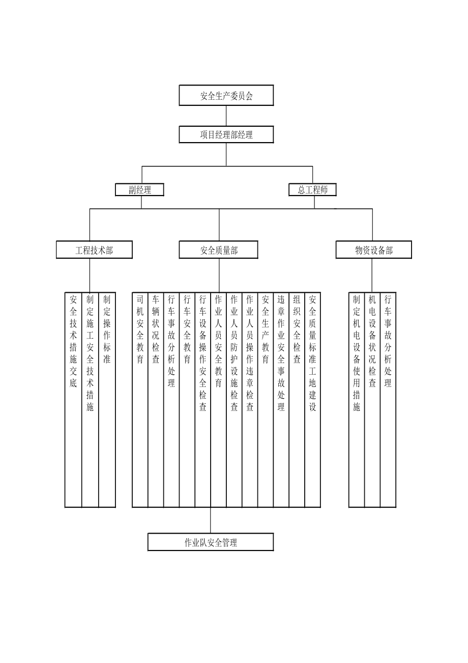 工程三大保证体系.doc_第3页